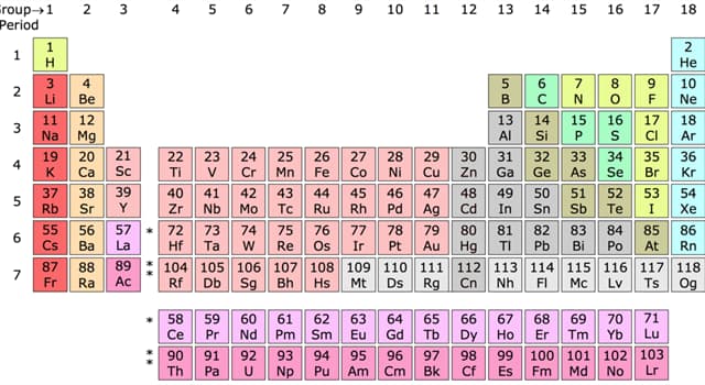 Wetenschap Trivia Vraag: Welk chemisch element werd in 1791 ontdekt in Cornwall, Groot-Brittannië?