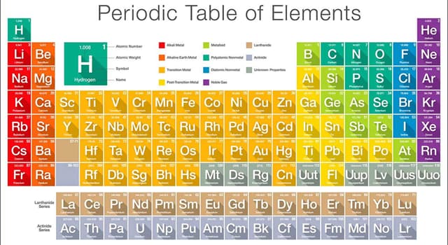 Science Trivia Question: Azote was the old name for which element?