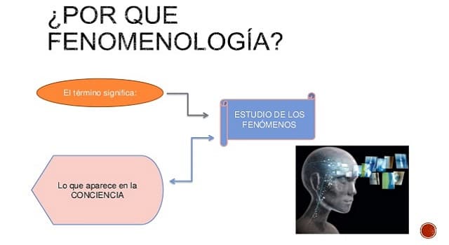 Cultura Pregunta Trivia: ¿A qué filósofo se le considera el creador de la escuela filosófica "Fenomenología Trascendental"?