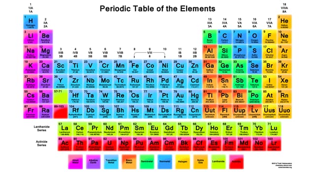 Wetenschap Trivia Vraag: Welk element heeft het laagste kookpunt?