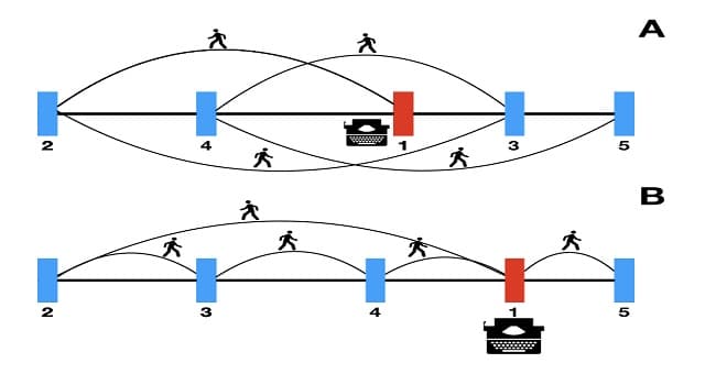 Cultura Pregunta Trivia: ¿Qué es la analepsis?