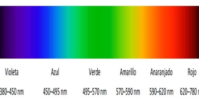 Сiencia Pregunta Trivia: En el espectro solar mostrado en la imagen, ¿cuál de los siguientes enunciados es correcto?