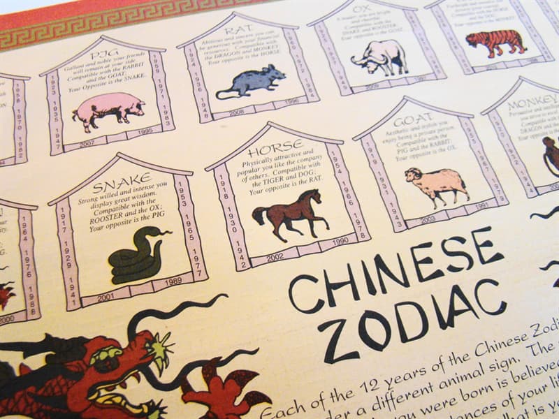 Culture Trivia Question: What is the Chinese Zodiac sign for people born in 2016?