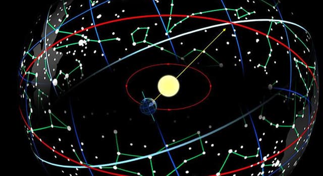 Wetenschap Trivia Vraag: Hoe vaak per jaar vindt er een equinox plaats?