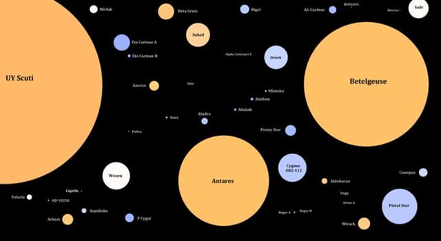 科學 小問題：北斗星由多少顆星星組成？