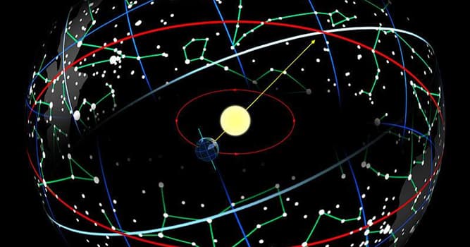 科學 小問題：晝夜平分一年發生幾次?