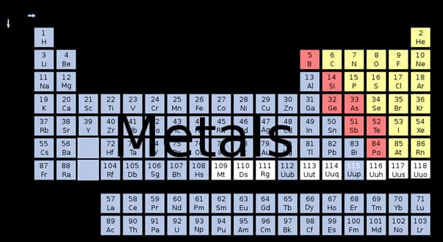Scienza Domande: Qual è stato il primo metallo ad essere stato isolato tramite elettrolisi?