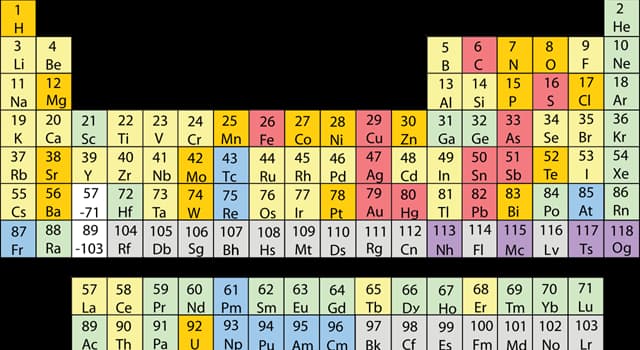 Wissenschaft Wissensfrage: Welches dieser chemischen Elemente hat ein Symbol, das mit dem Buchstaben T beginnt?