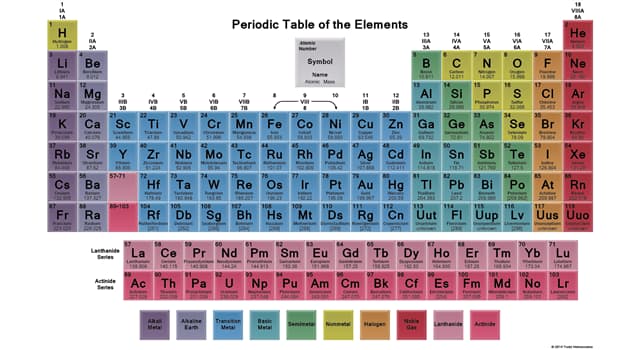 Wetenschap Trivia Vraag: Welk chemisch element dankt zijn naam aan het Griekse woord voor kleur?