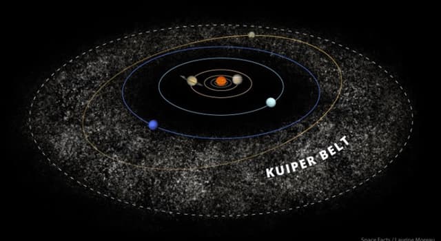 Wetenschap Trivia Vraag: Wetenschappers denken dat er een 9e planeet in ons zonnestelsel is. Wat is de naam van die planeet?