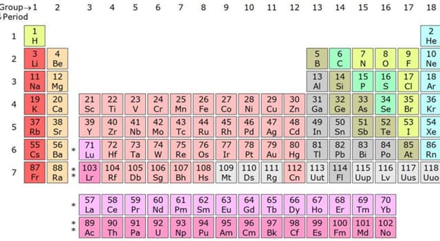 科學 小問題：元素週期表中鈣的化學符號是什麼?