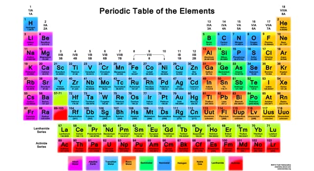 科學 小問題：哪種元素的沸點最低？