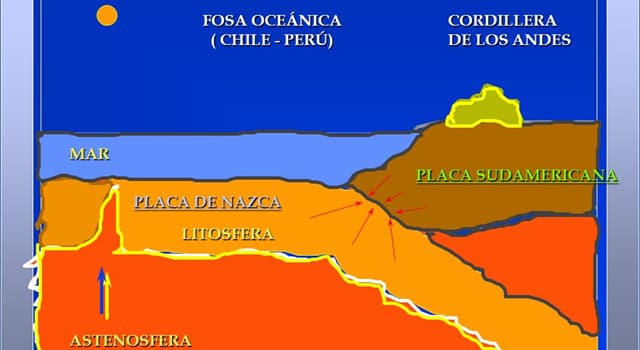 Geografía Pregunta Trivia: ¿Bajo qué países se encuentra ubicada la placa de Nazca?