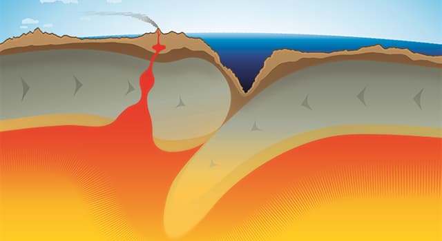 Géographie Question: Combien de grandes plaques tectoniques la Terre possède-t-elle ?