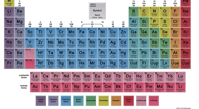 Science Question: Le nom de quel élément chimique signifie « couleur » ?