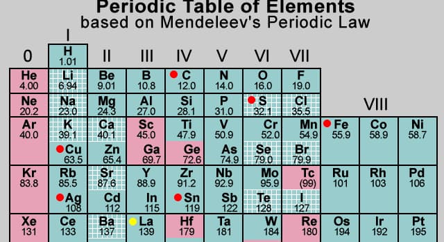 Science Trivia Question: Prior to its discovery, which chemical element was referred to as 'eka-caesium'?