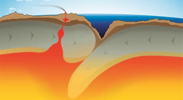 Aardrijkskunde Trivia Vraag: Uit hoeveel grote tektonische platen bestaat het oppervlakte van de aarde?