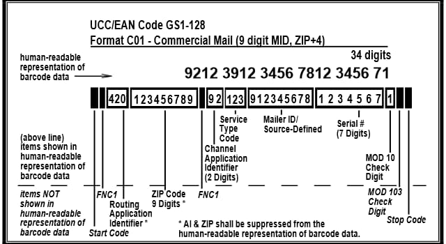 Geschiedenis Trivia Vraag: Wat was het eerste commerciële product in America met een barcode?