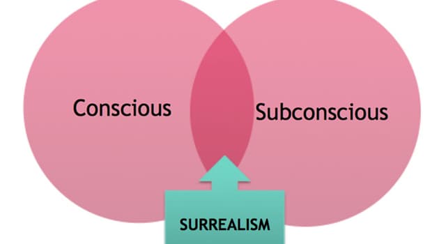 Cultuur Trivia Vraag: Welke beroemde Spaanse surrealist schilderde het beeld "De volharding der herinnering"?