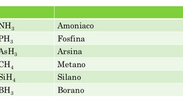 Сiencia Pregunta Trivia: ¿A qué sustancia química aparte de su nombre común se le conoce también como oxidano?