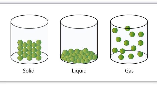 Science Question: Le changement d'état d'une substance de gaz en liquide, est connu sous quel nom ?