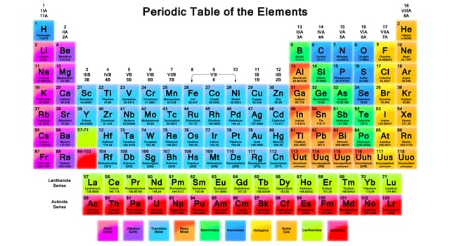 Science Question: Quel est le nom donné à un élément chimique qui ne peut être classé comme un métal ou un non-métal ?