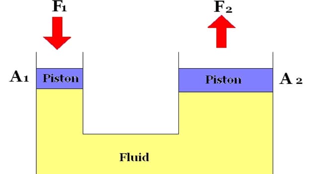 Wissenschaft Wissensfrage: Welches Gesetz sagt, dass der hydrostatische Druck an jedem Punkt der Flüssigkeit gleich stark ist?