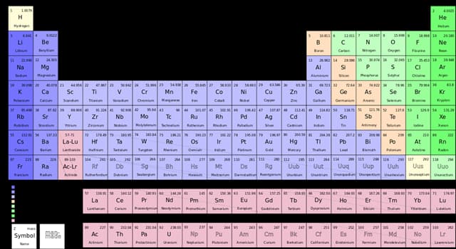 科學 小問題：哪個美國州屬用以命名一個化學元素？