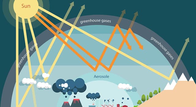 Science Trivia Question: How many major greenhouse gases are there?