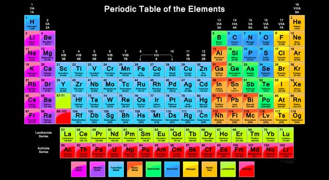 Science Trivia Question: What is a column in the periodic table known as?