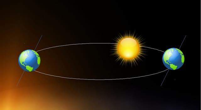 Wetenschap Trivia Vraag: Hoe heet het vlak van het zichtbare pad aan de hemel van de aarde dat de zon in de loop van een jaar volgt?