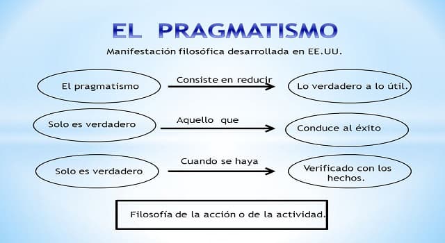 Cultura Pregunta Trivia: ¿Qué científico fue el creador de la manifestación filosófica denominada "Pragmatismo"?