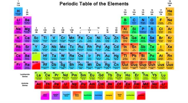 Сiencia Pregunta Trivia: ¿Qué nombre se le da al elemento químico que no puede ser clasificado como metal o no metal?