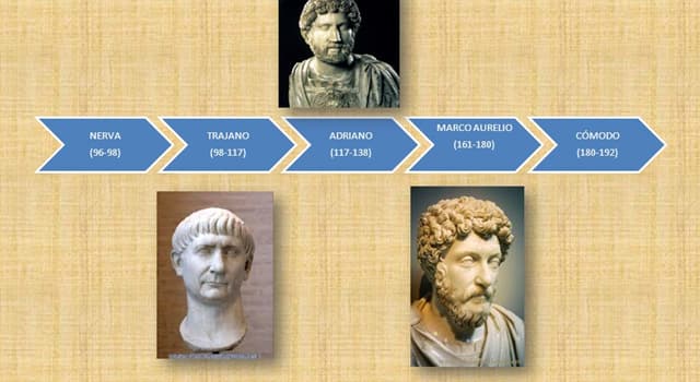 Historia Pregunta Trivia: ¿Qué tipo de sucesión se adoptó en la época de los "5 buenos emperadores" y de la dinastía Antonina?