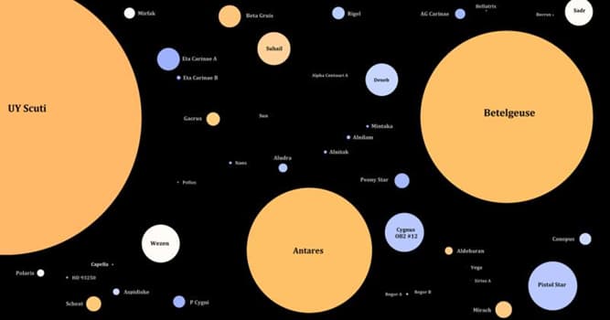 科学 小问题：北斗星由多少颗星星组成？