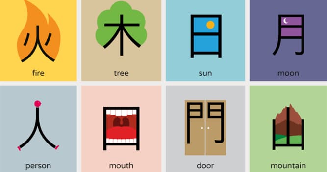 Cultura Pregunta Trivia: ¿Qué es un sinograma?