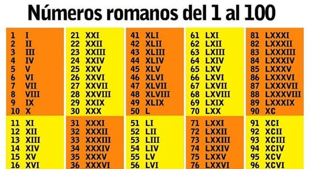 Cultura Pregunta Trivia: ¿Qué símbolo o signo se le agrega a un número romano para representar valores superiores a 4000?