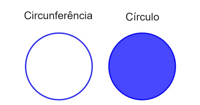 Сiencia Pregunta Trivia: En geometría, ¿cuál es la diferencia entre un círculo y una circunferencia?
