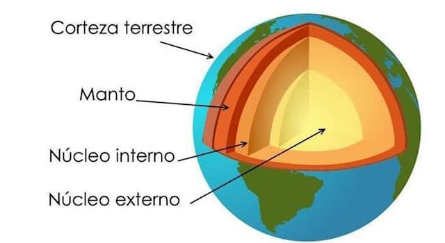 Сiencia Pregunta Trivia: ¿Cuántos tipos de corteza terrestre existen?
