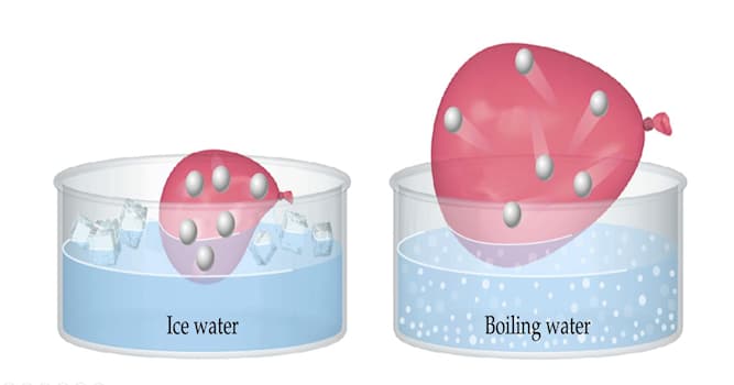 What Gas Law Is Demonstrated By The Trivia Questions QuizzClub