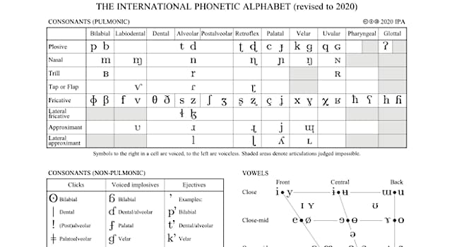 Science Trivia Question: In what year was the first official IPA (International Phonetic Alphabet) chart published?