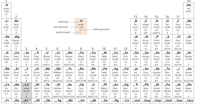 nauka Pytanie-Ciekawostka: Jaki znak ma tlen w układzie okresowym?