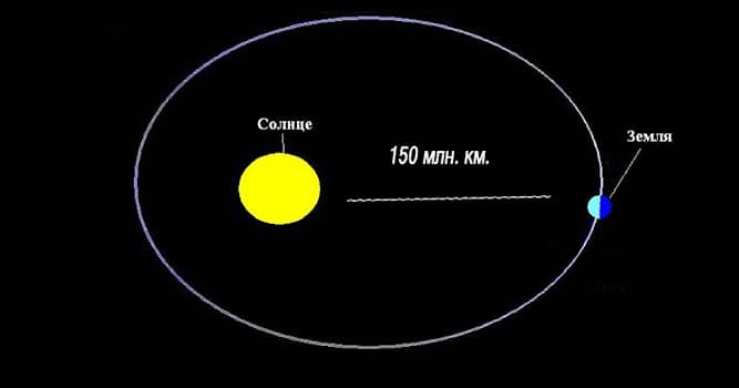 Наука Вопрос: За сколько времени свет доходит от Солнца до Земли?