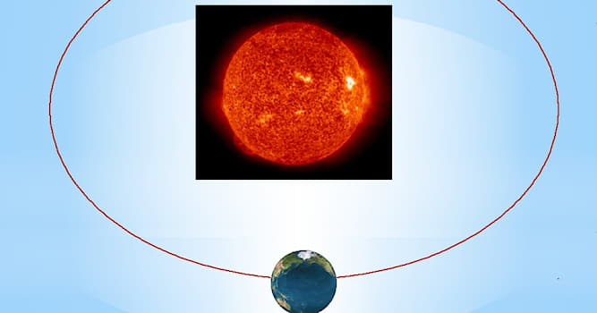 Science Trivia Question: How long does it take for the Earth to make a revolution around the sun?
