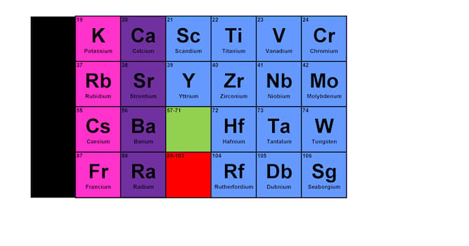 Science Trivia Question: After whom or what is the element Strontium named?