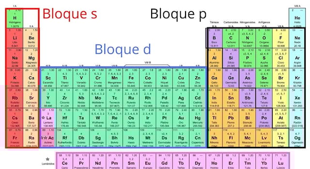 Сiencia Pregunta Trivia: ¿Cuál de los siguientes elementos químicos de la Tabla Periódica fue creado artificialmente?