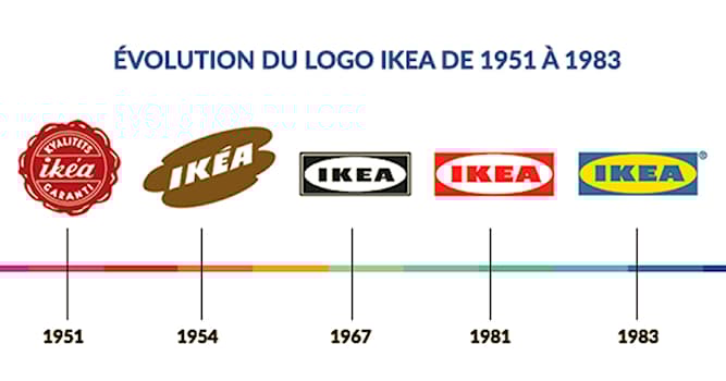 Société Question: Que signifie le nom de l’entreprise d’ameublement suédoise IKEA ?