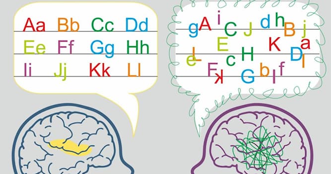 Cultuur Trivia Vraag: Welk woord is correct gespeld?