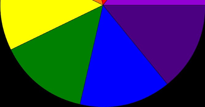 Scienza Domande: Come si chiamano i colori dell'arcobaleno?