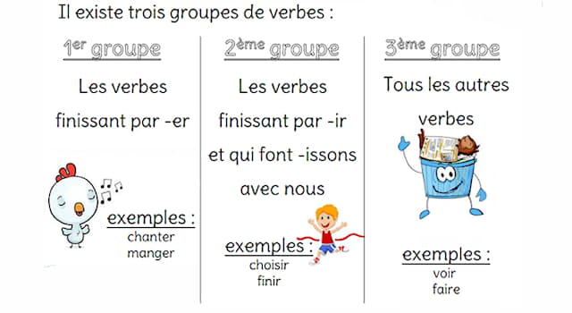 Culture Question: Dans la langue française, le verbe "aller" appartient à quel groupe ?